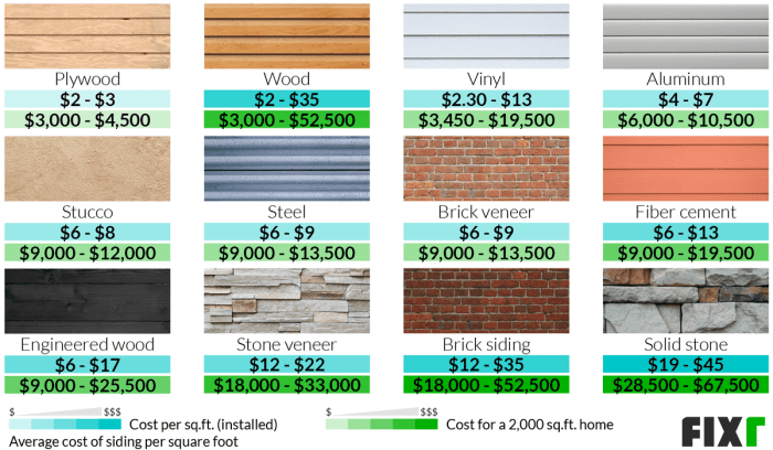 House Siding Painting Cost at Edna Flowers blog House Siding Painting Cost at Edna Flowers blog