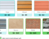 Siding Installation Cost | Cost to Reside House