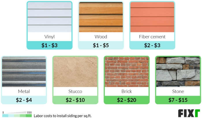 Siding Installation Cost | Cost to Reside House