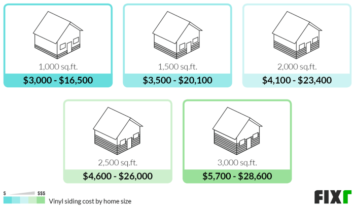 2022 Vinyl Siding Prices | Cost to Install Vinyl Siding